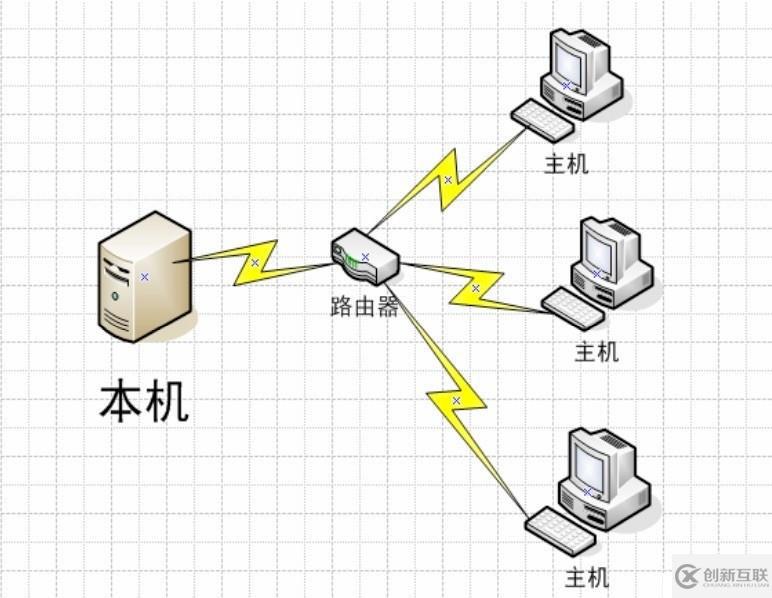 基于SNMP網(wǎng)絡(luò)管理系統(tǒng)的實(shí)現(xiàn)