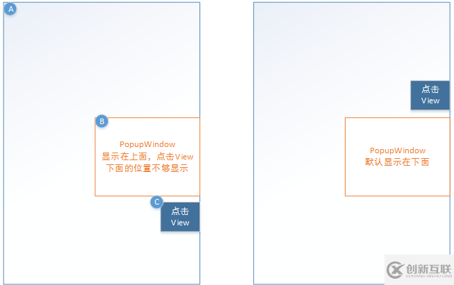詳解Android PopupWindow怎么合理控制彈出位置（showAtLocation）