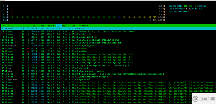 幾個(gè)常用的linux性能監(jiān)控命令