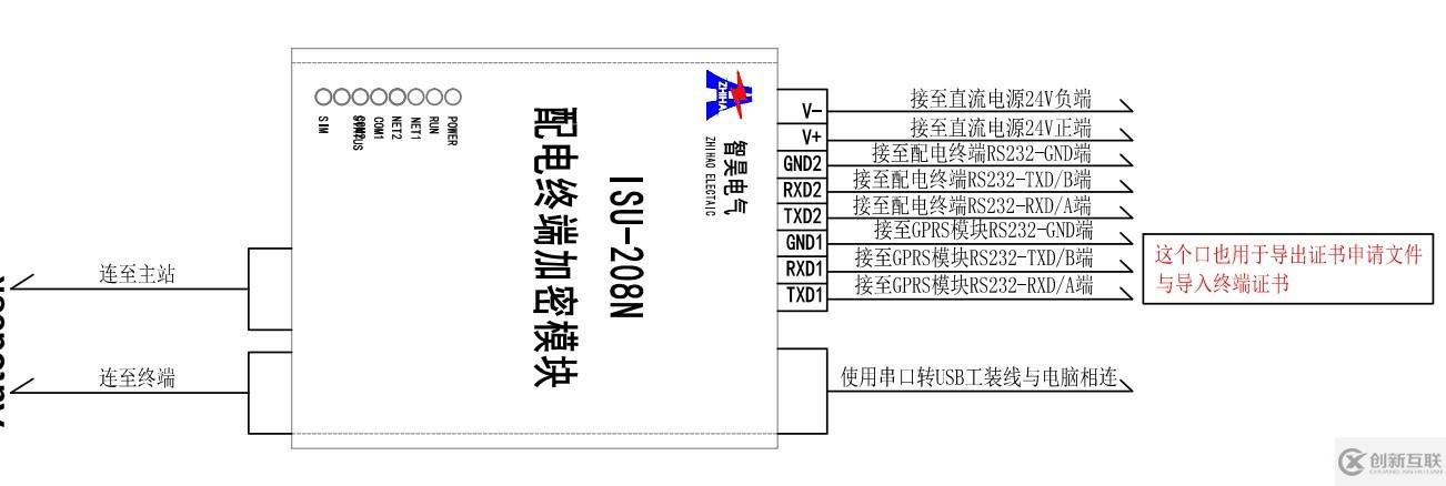 配電終端加密裝置功能及現(xiàn)場應(yīng)用調(diào)試方案