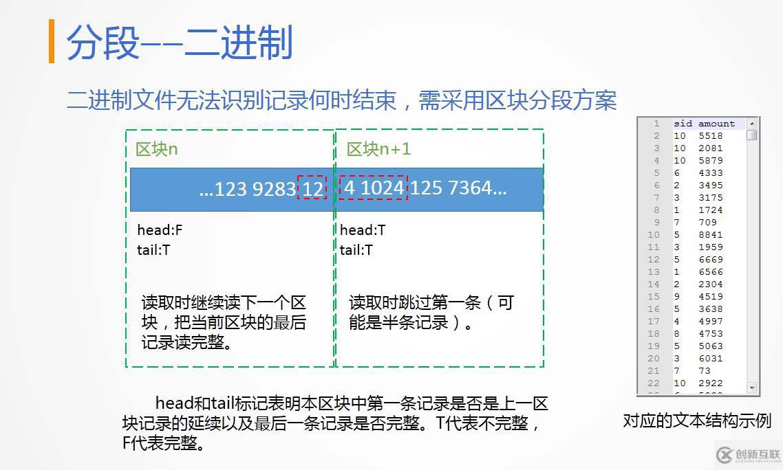 性能優(yōu)化教案—遍歷