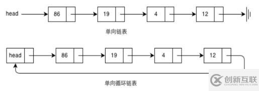 python中鏈表指的是什么