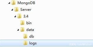 mongodb怎么安裝