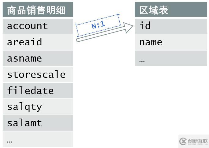 基于文件系統(tǒng)實現(xiàn)可追加的數(shù)據(jù)集市