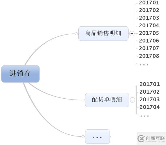 基于文件系統(tǒng)實現(xiàn)可追加的數(shù)據(jù)集市