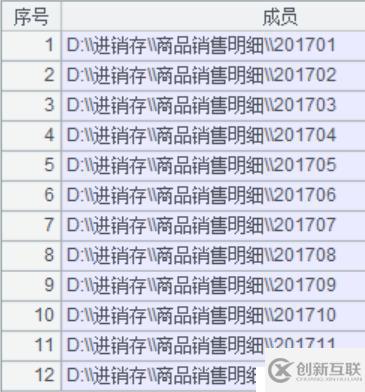 基于文件系統(tǒng)實現(xiàn)可追加的數(shù)據(jù)集市