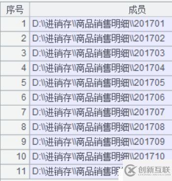 基于文件系統(tǒng)實現(xiàn)可追加的數(shù)據(jù)集市
