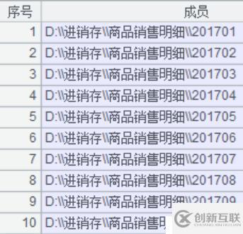 基于文件系統(tǒng)實現(xiàn)可追加的數(shù)據(jù)集市