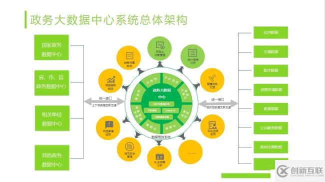 大快政務(wù)大數(shù)據(jù)分析平臺架構(gòu)與特點介紹