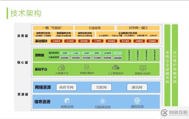 大快政務(wù)大數(shù)據(jù)分析平臺架構(gòu)與特點介紹
