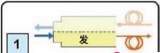 態(tài)路小課堂丨100G光模塊種類介紹，你需要的都在這！