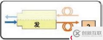 態(tài)路小課堂丨100G光模塊種類介紹，你需要的都在這！