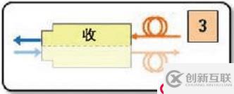 態(tài)路小課堂丨100G光模塊種類介紹，你需要的都在這！