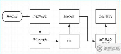  數(shù)據(jù)處理流程