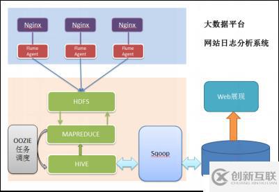  數(shù)據(jù)處理流程