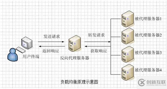 網(wǎng)關(guān)負(fù)載均衡配置實(shí)驗(yàn)之GLBP的詳細(xì)介紹