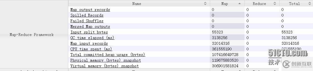 hive job sql  優(yōu)化 之CPU占有過(guò)高