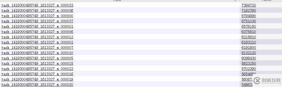 hive job sql  優(yōu)化 之CPU占有過(guò)高