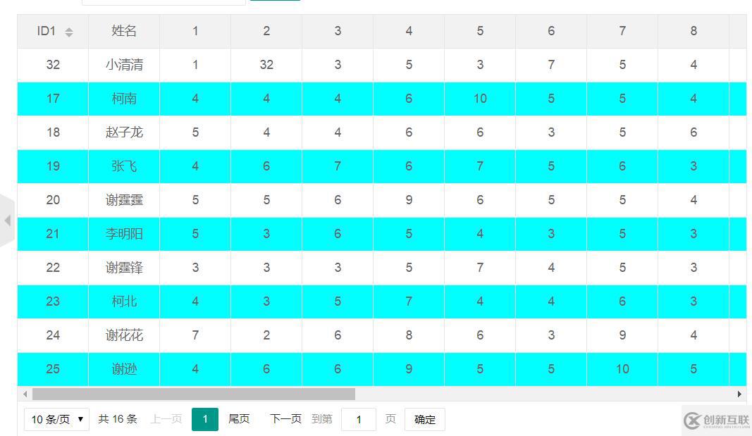 layui渲染table數(shù)據(jù)表格的方法