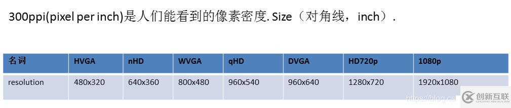 panel種類(lèi)和顏色理論