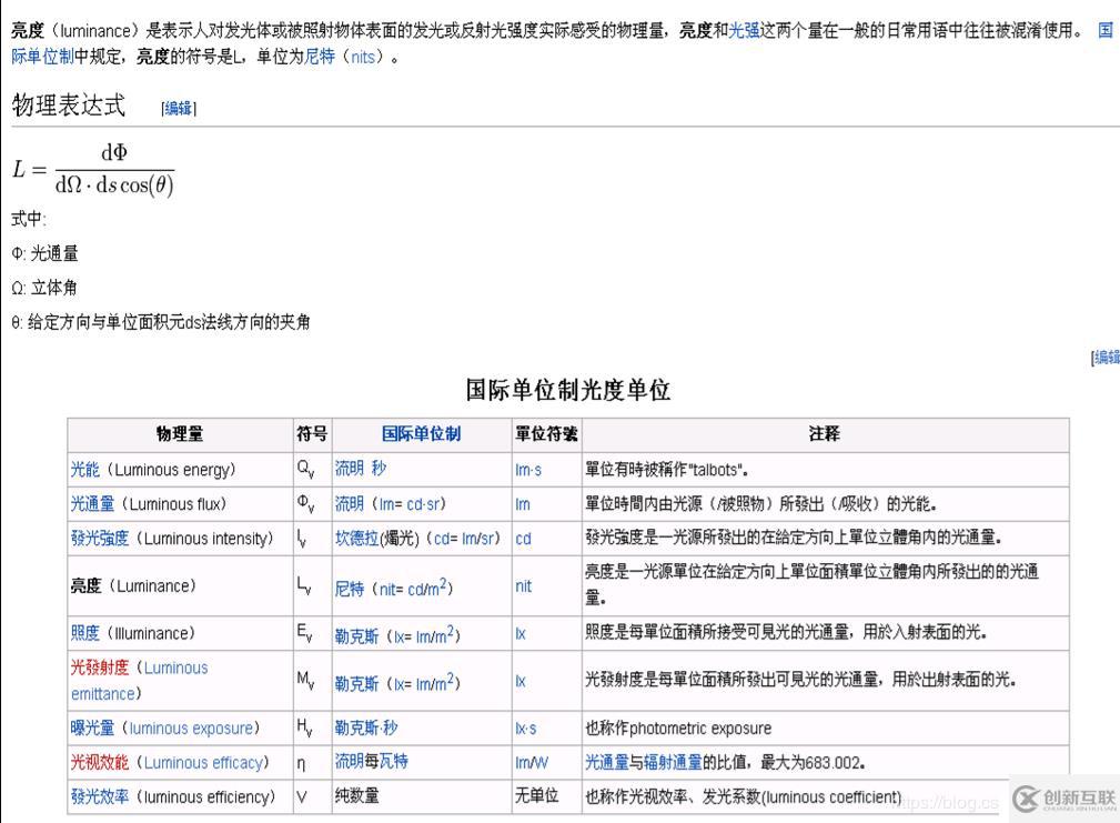 panel種類(lèi)和顏色理論