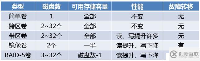 數(shù)據(jù)備份與恢復(fù)、系統(tǒng)備份與恢復(fù)