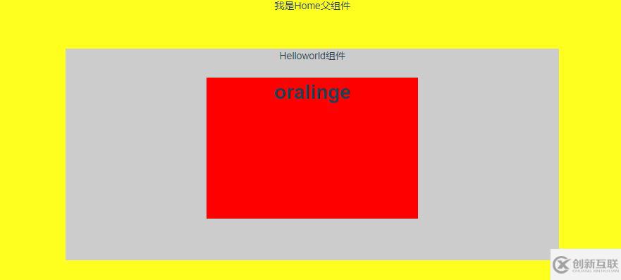 vue插槽能解決的問題是什么