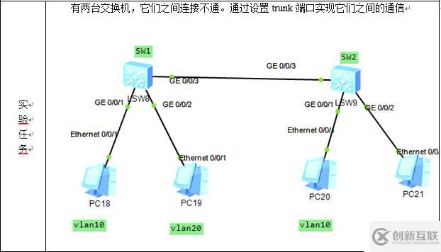 vlan的創(chuàng)建以及trunk模式的設(shè)置