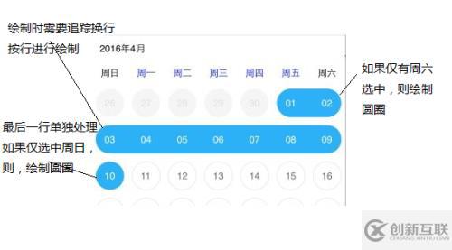 (ios實(shí)現(xiàn))用c/c++混合編程方式為ios/android實(shí)現(xiàn)一個(gè)自繪日期選擇控件(二)