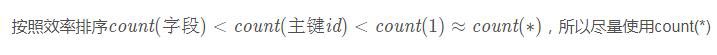MySQL中的count()、union()和group by語句的用法