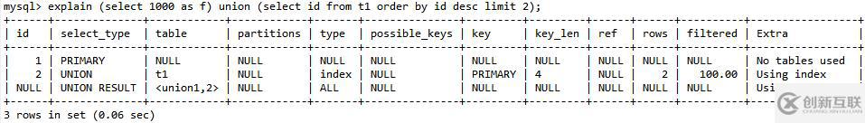 MySQL中的count()、union()和group by語句的用法