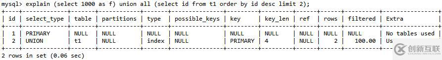 MySQL中的count()、union()和group by語句的用法