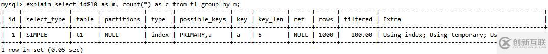 MySQL中的count()、union()和group by語句的用法