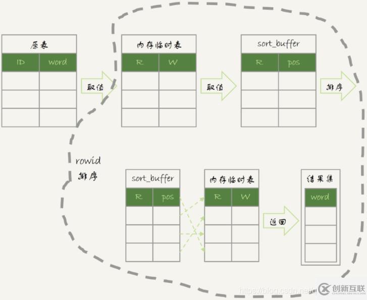 MySQL中的count()、union()和group by語句的用法