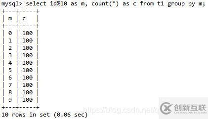 MySQL中的count()、union()和group by語句的用法