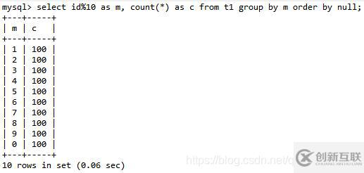 MySQL中的count()、union()和group by語句的用法