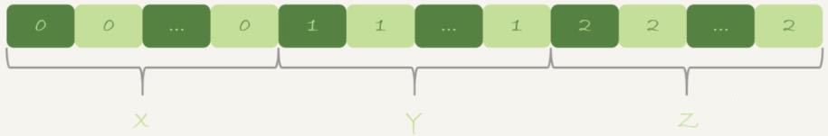 MySQL中的count()、union()和group by語句的用法