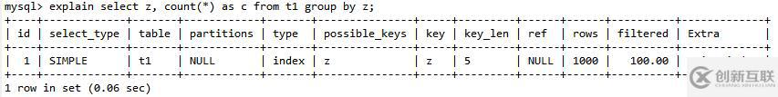 MySQL中的count()、union()和group by語句的用法