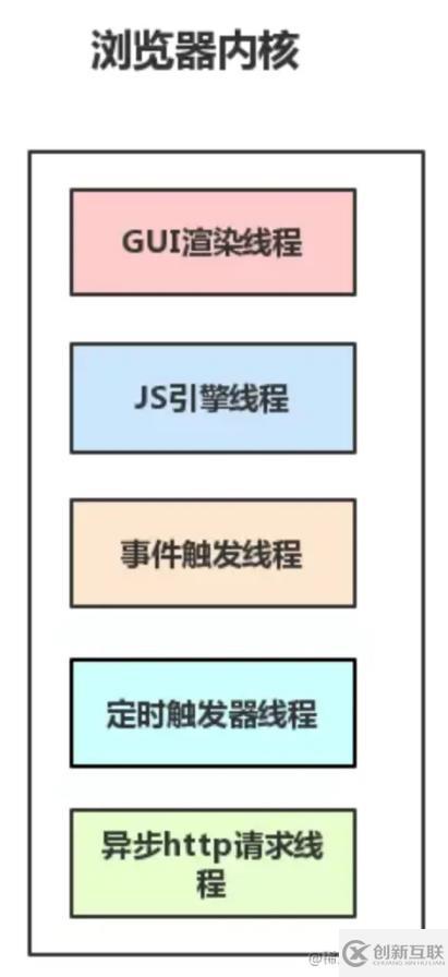 JavaScript的單線程怎么理解