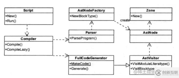 JavaScript的單線程怎么理解