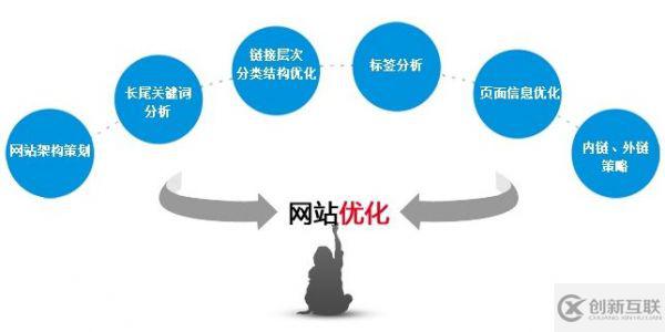 計算機(jī)網(wǎng)絡(luò)中如何優(yōu)化網(wǎng)站權(quán)重