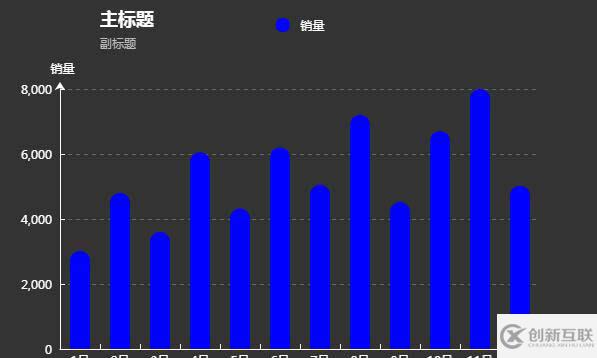 echarts爬坑記錄