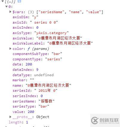 echarts爬坑記錄
