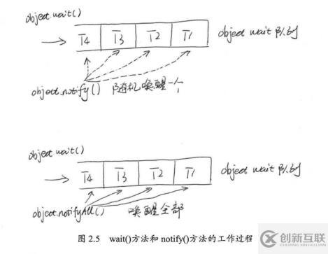 java高并發(fā)系列 - 第6天:線程的基本操作，必備技能