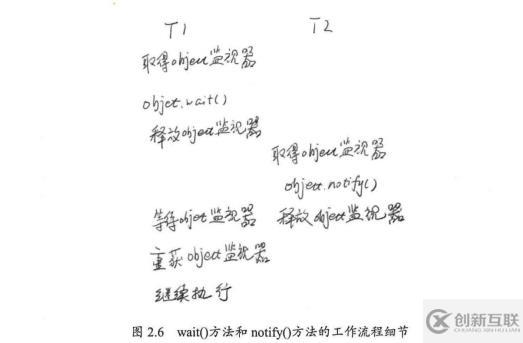 java高并發(fā)系列 - 第6天:線程的基本操作，必備技能