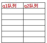 java高并發(fā)系列 - 第6天:線程的基本操作，必備技能