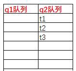 java高并發(fā)系列 - 第6天:線程的基本操作，必備技能