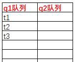 java高并發(fā)系列 - 第6天:線程的基本操作，必備技能