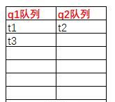 java高并發(fā)系列 - 第6天:線程的基本操作，必備技能