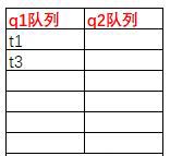 java高并發(fā)系列 - 第6天:線程的基本操作，必備技能